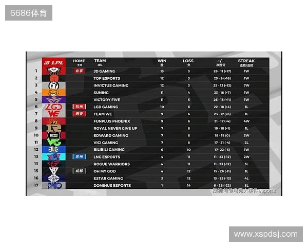 网红参加女足英联杯抽签发表反热刺言论，英女超联盟被迫道歉